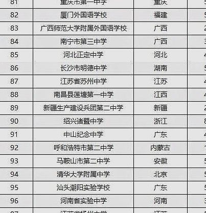 职高学校排名（职高学校排名,这几所学校超过普通高中）