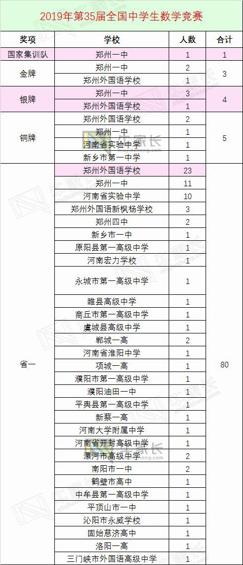 计算机学校全国排名（计算机学校全国排名一本）