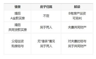 婚姻测算姓名配对：姓名学中的婚姻测算，姓名配对如何影响夫妻关系？科学解读传统文化智慧