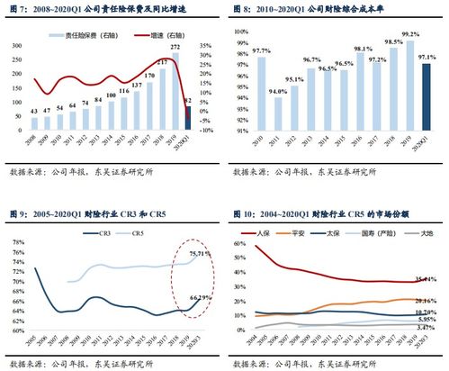 中国太保(601601)：NBV稳健增长 投资驱动净利润增速提升