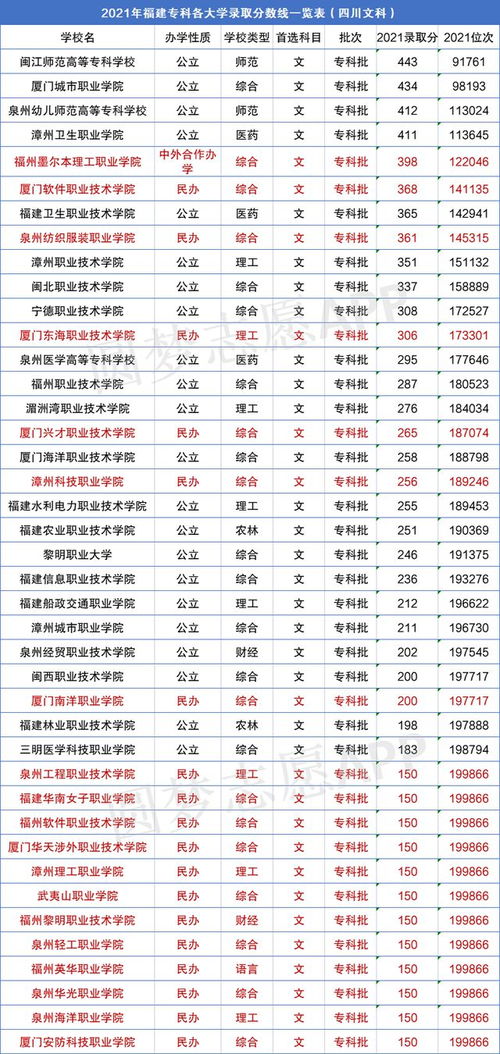 厦门大学3+1国际本科（厦门大学3+1国际本科录取分数线）