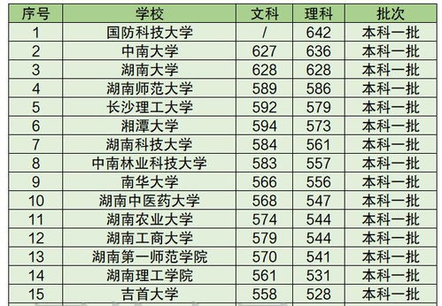 湖南大学排名(湖南大学排名全国第几) 湖南大学排名(湖南大学排名全国第几)
