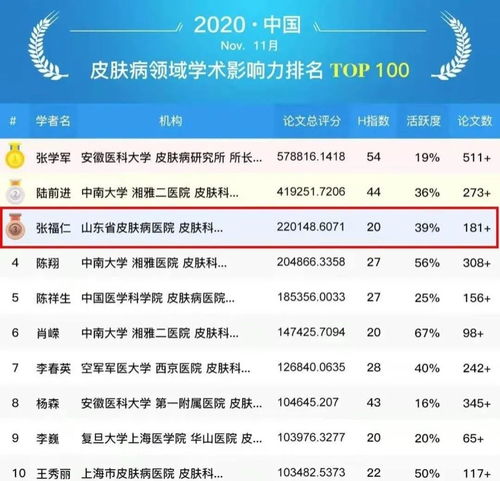 北京皮肤科10强医院：2024北京皮肤科10强医院名单公布，权威推荐助力科学诊疗