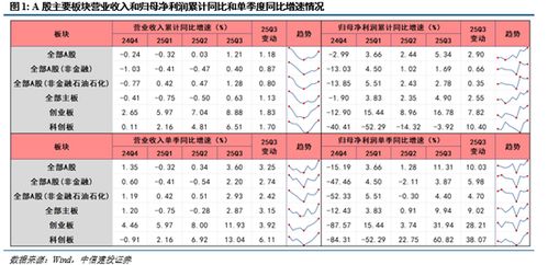 中信建投:沪指突破4000点,年末如何应对? 中信建投:沪指突破4000点,年末如何应对?