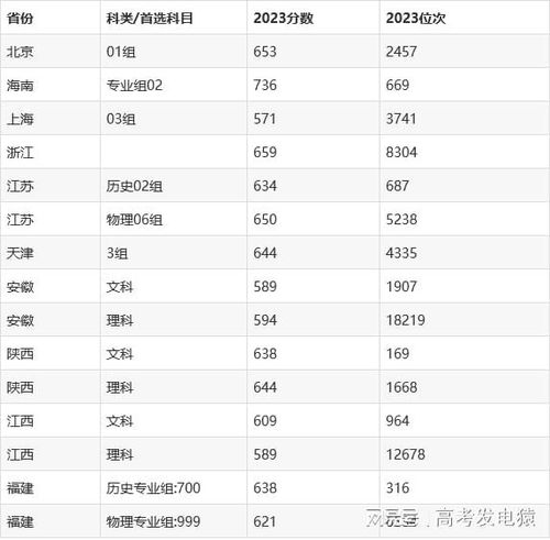 哪个大学录取分数线最低（那个大学分数最低）