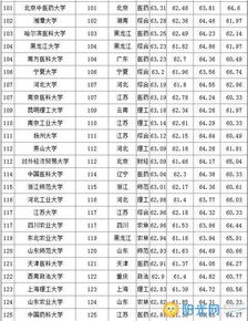 全国一本大学排名一览表（二本大学排名全国排名榜）
