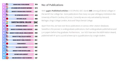 qs排名多少算野鸡（qs排多少名算好学校）