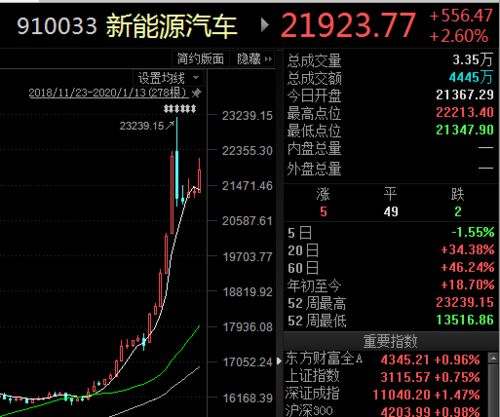 国产AI应用迎拐点？政策加码+业绩报喜，福昕软件20CM涨停！科创人工智能ETF随市跌近2%，倒车接人？