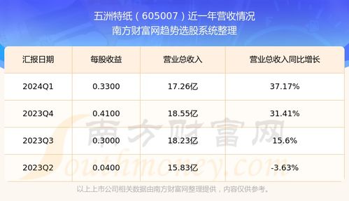 思特威-W(688213)季报点评：前三季度业绩高增 技术创新推动产品发展