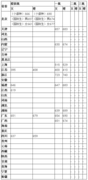 北京的大学录取分数线（北京的大学录取分数线一览表）