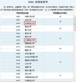 广东财经大学录取分数线（中央财经大学多少分录取）