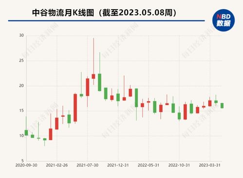 中谷物流(603565)季报点评：三季度业绩符合预期 关注内贸旺季表现