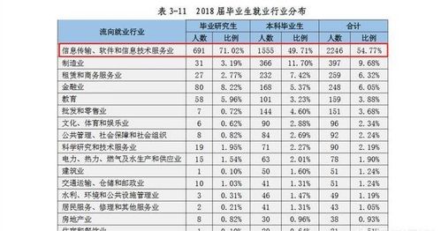 211大学最低录取分数线（211大学最低录取分数线浙江）