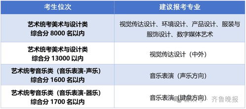 山东大学分数线（山东大学分数线2025年录取线）