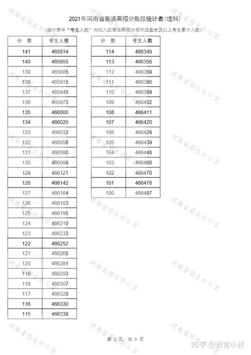 2022高考分数线一本（2021年高考录取分数线一本）