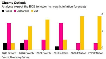 市场普遍预计英国央行在秋季预算公布前料将按兵不动