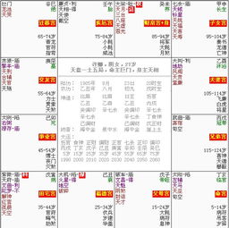 如何看懂自己的命盘十二宫：十二宫解码指南，从星盘看懂人生轨迹的十二把钥匙