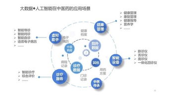 asp医学：ASP医学，探索其在现代医疗领域的潜在关联与发展方向