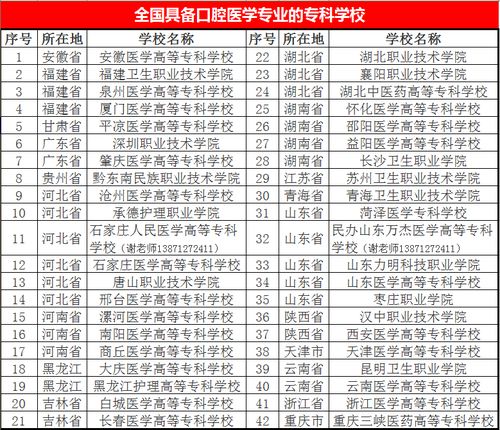 2024大专录取分数线（21年专科学校录取分数线）