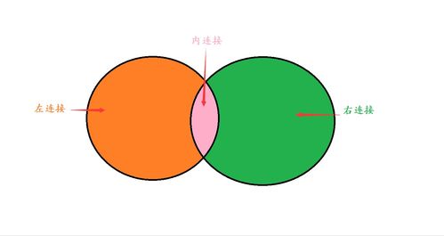 数据库连接查询：数据库连接查询，理解与应用