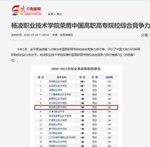 全国职业技术学校排名（2020全国职业技术学校排行榜官网）