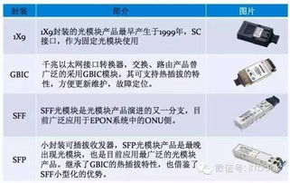 中际旭创：1.6T光模块包括硅光和EML方案，公司自研或定制相关自动化设备进行量产