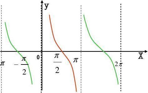 高斯函数的傅里叶变换：高斯函数的傅里叶变换，完美对称与无限应用