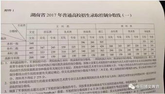 湖南最容易考的二本大学（湖南有什么分数低的二本）