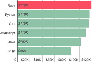 网络编程工资一个月多少钱：网络编程工资一个月多少钱？行业薪资解析