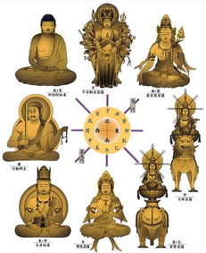 十二生肖本命佛：十二生肖本命佛，守护你的生肖运势与人生智慧