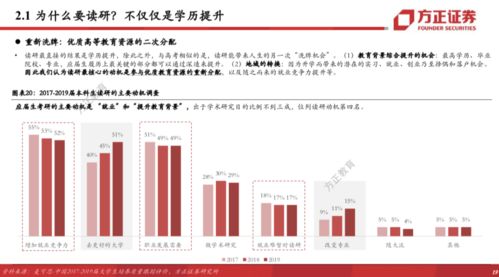 2025考研现在是大几（2020考研是大几）