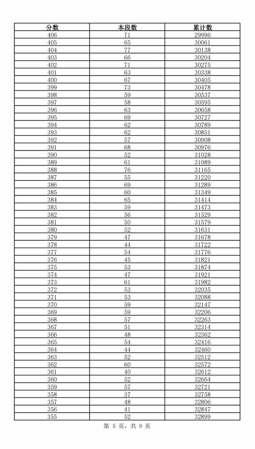 一分一段表和位次查询（一分一段表和位次查询中考）
