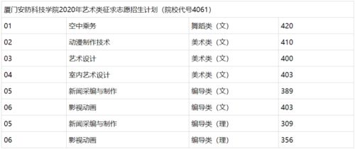 福建省大专学校排名（福建省大专学校排名及分数线）
