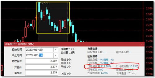 月线五连涨后的黄金坑？机构继续看好光模块，创业板人工智能ETF蓄势待发