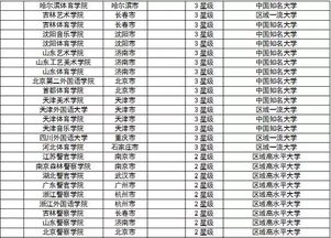 山东省最好的民办本科（山东省最好的民办本科根据什么排名）