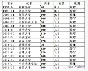 500分左右大学一览表（500分左右大学一览表四川）
