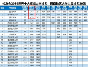 中国500所大学排名（中国500所大学排名一览表）