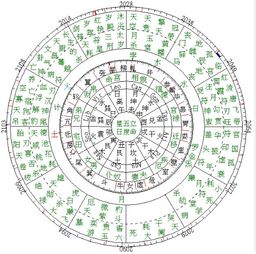 星座查询星盘：精准占星指南，如何通过星座查询星盘解锁个人命理密码