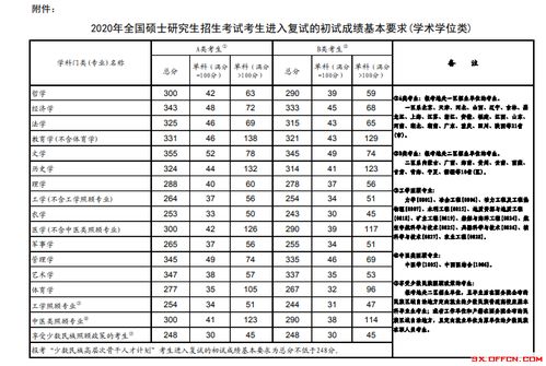 研究生录取分数线（西南交通大学研究生录取分数线）