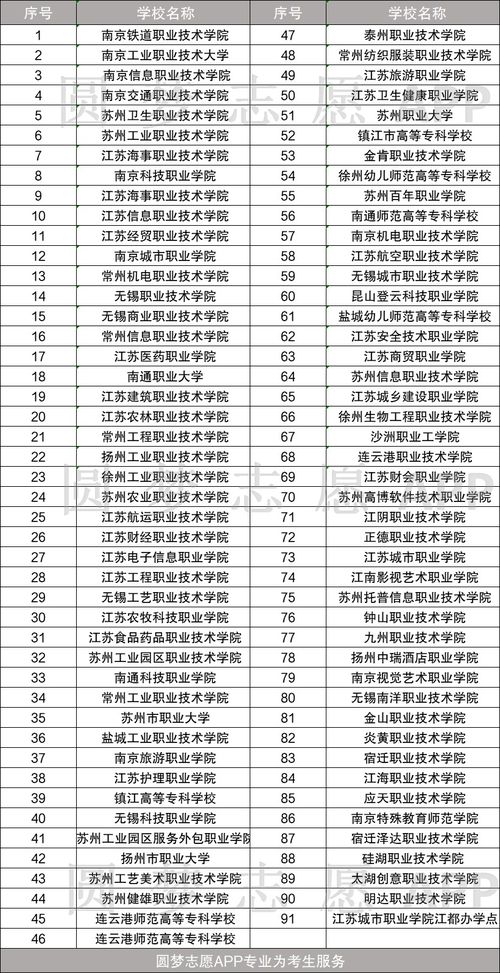 2021春季高考招生院校分数线（2021春季高考招生院校分数线重庆）