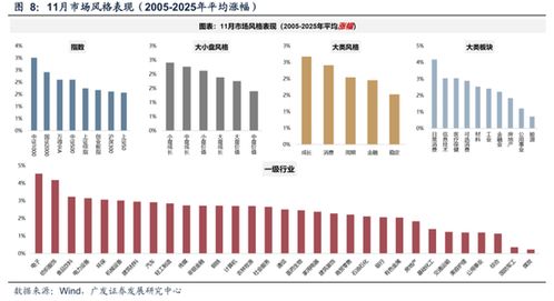 广发策略：11月的“反基本面”和“远期博弈”