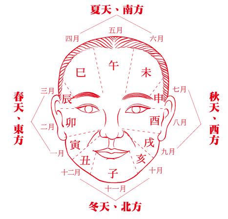 面相看姻缘配对怎么看：面相中的姻缘密码，传统面相学如何解读你的另一半