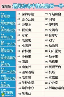 生日缘分配对测试：生日缘分配对测试，科学解码生日密码的5大精准匹配法则