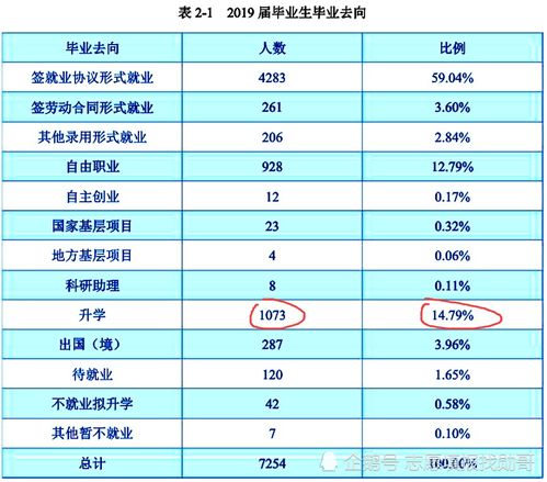 二本师范考研容易的师范大学（二本师范类考研学校）