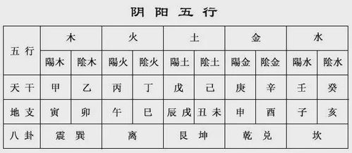 生辰八字几斤几两对照表：生辰八字几斤几两对照表，精准排盘的体重参考指南