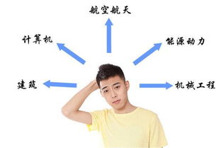 专科学什么专业好就业前景好（男生学什么技术最吃香）