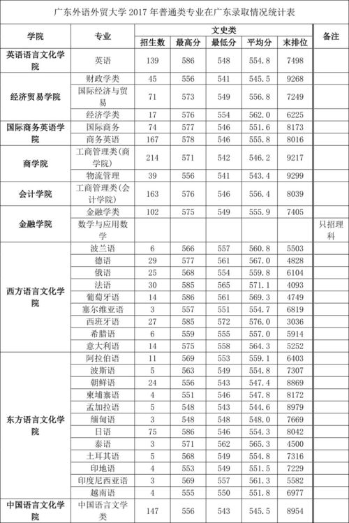广东一本大学有哪些学校（广东省重点大学有哪些）