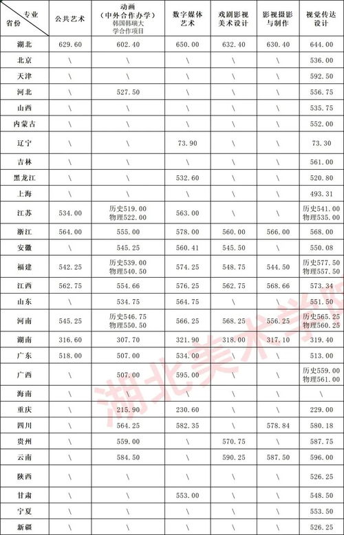 2025年高考一本分数线（湖北省2025年高考一本分数线）