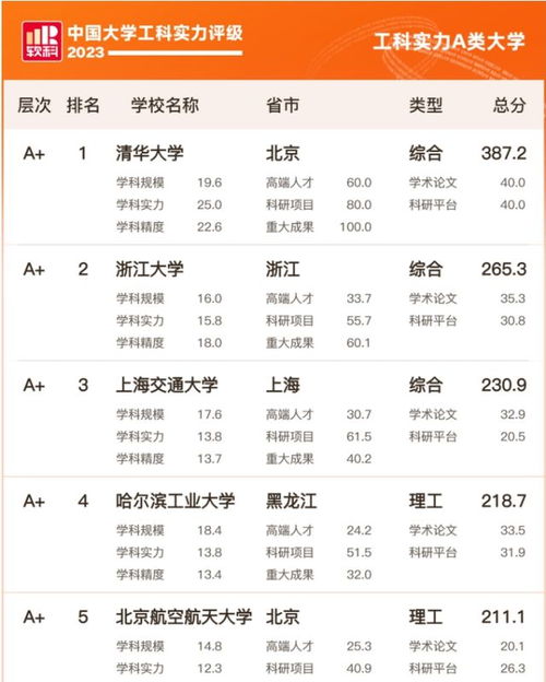 单招学校排名及分数线（长沙大专单招学校排名及分数线）