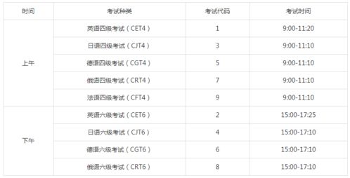 cet四六级考试官网（CET四六级考试官网报名时间）